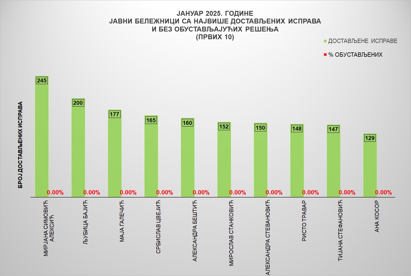 /content/images/stranice/statistika/2025/02/Grafik 3-ja25.jpg